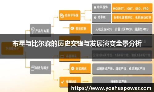 布星与比尔森的历史交锋与发展演变全景分析