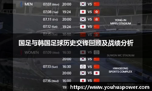 国足与韩国足球历史交锋回顾及战绩分析